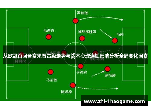 从欧冠首回合赛果看晋级走势与战术心理连锁影响分析全局变化因素