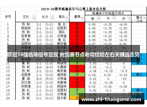 欧冠16强临场信号显现 附加赛节点老将经验左右关键战走势