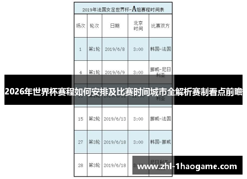 2026年世界杯赛程如何安排及比赛时间城市全解析赛制看点前瞻