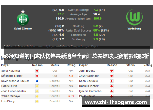 必须知道的国家队伤停最新消息全面汇总关键球员赛前影响解析