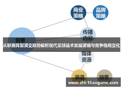从联赛阵型演变趋势解析现代足球战术发展逻辑与竞争格局变化
